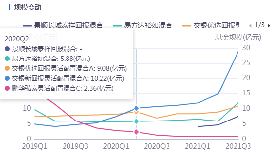 淘好基金 回撤小、业绩好的基金有吗-第6张图片-牧野网