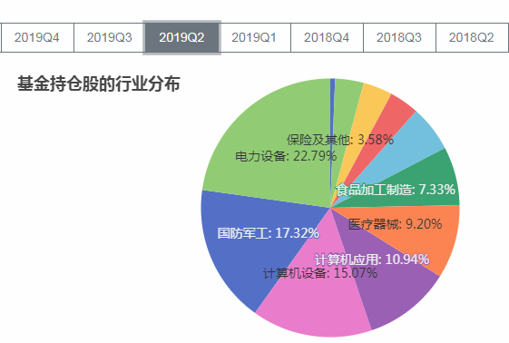 2020年的冠军基金经理农银汇理的赵诣是赌徒还是先知-第10张图片-牧野网