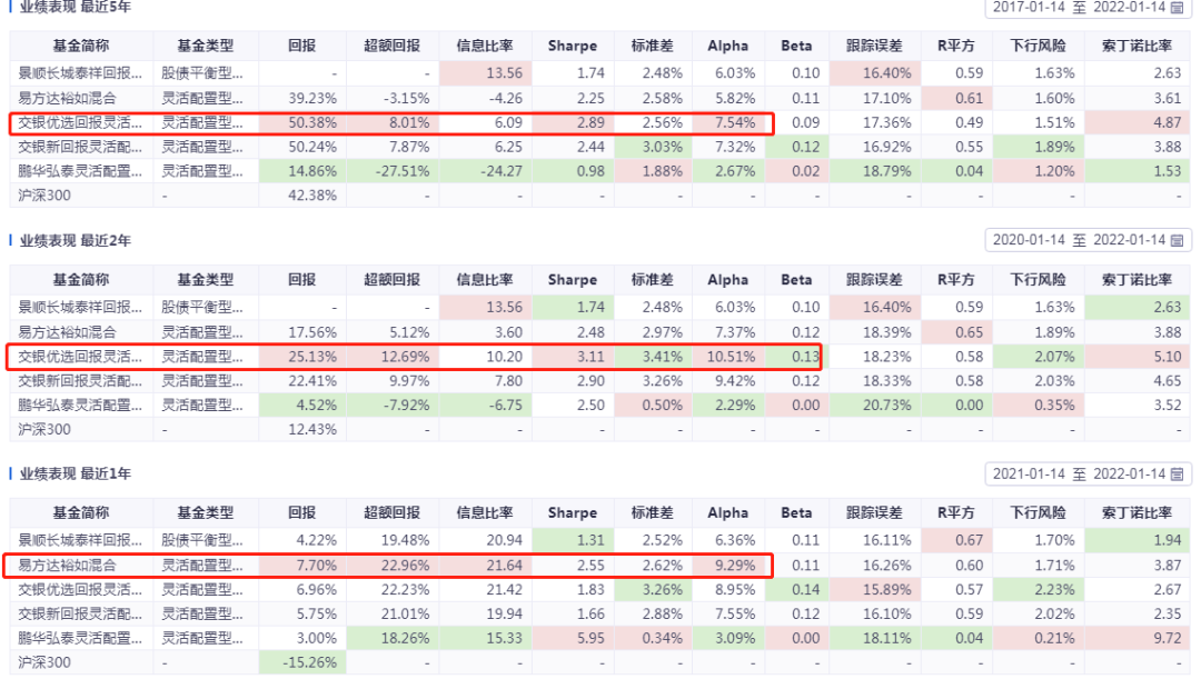 淘好基金 回撤小、业绩好的基金有吗-第7张图片-牧野网