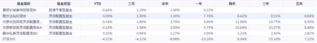 淘好基金 回撤小、业绩好的基金有吗-第8张图片-牧野网