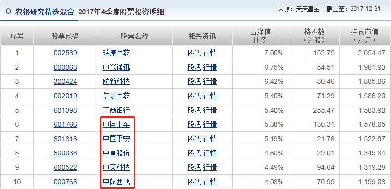 2020年的冠军基金经理农银汇理的赵诣是赌徒还是先知-第7张图片-牧野网