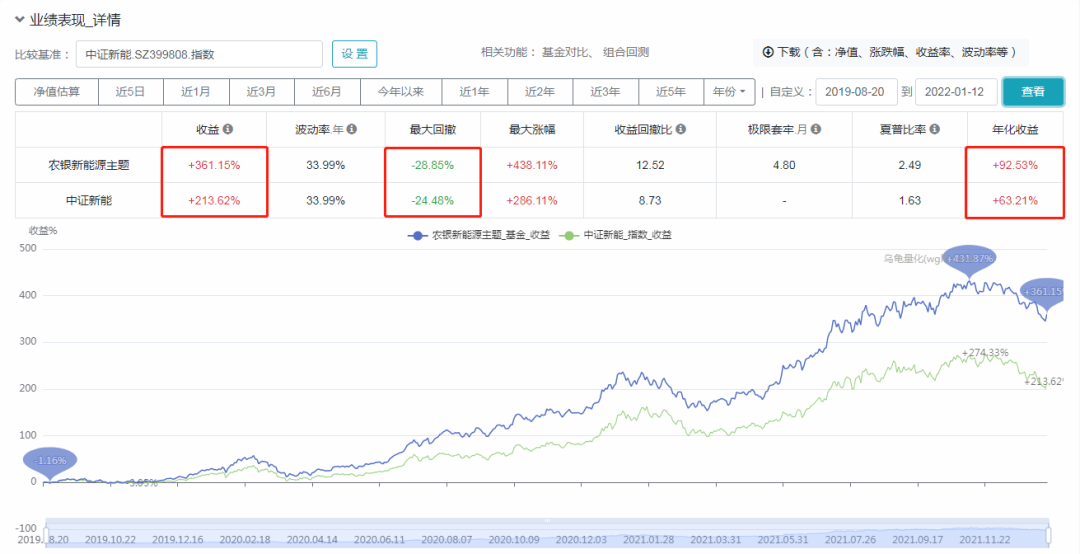 2020年的冠军基金经理农银汇理的赵诣是赌徒还是先知-第2张图片-牧野网