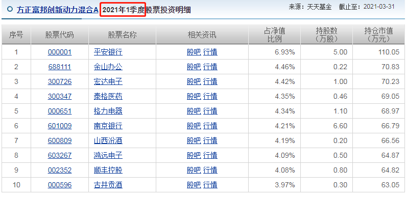 方正富邦创新动力混合基金2022年奔着-40%收益去了-第3张图片-牧野网