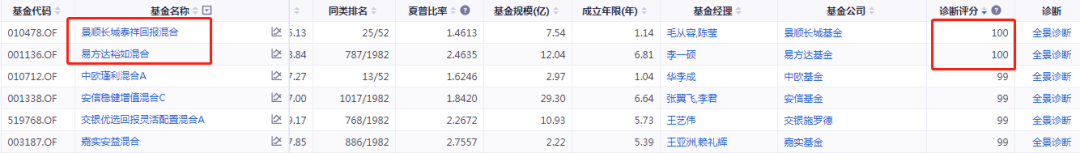 淘好基金 回撤小、业绩好的基金有吗-第3张图片-牧野网