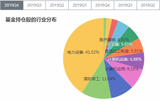 2020年的冠军基金经理农银汇理的赵诣是赌徒还是先知-第11张图片-牧野网