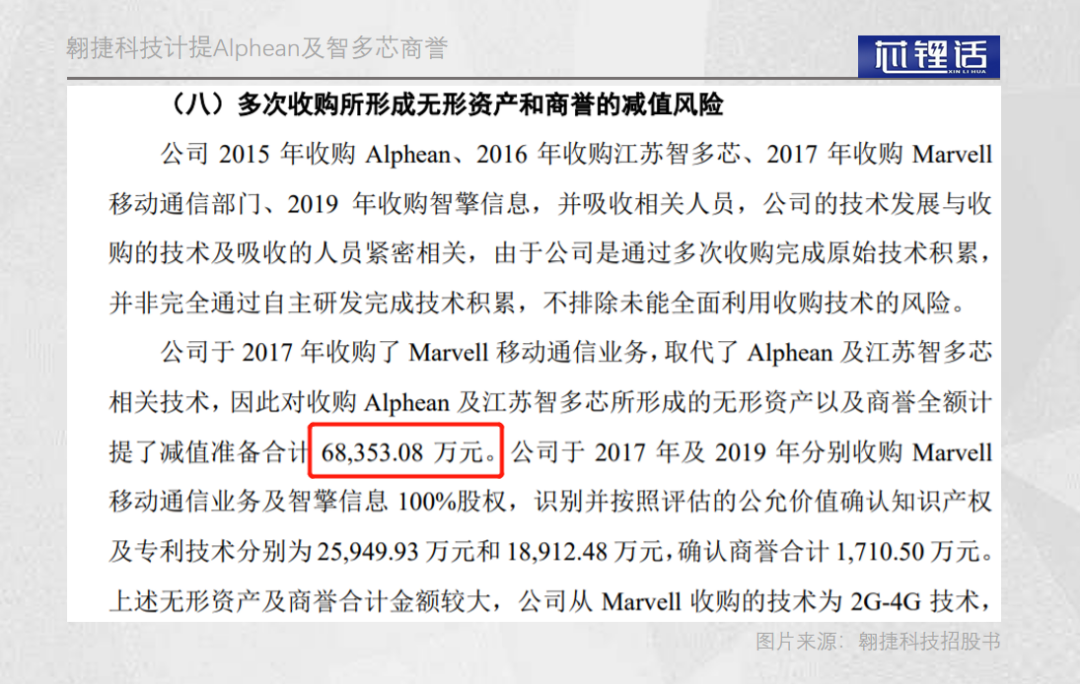 翱捷科技股票代码（688220） 翱捷科技值688亿市值吗-第1张图片-牧野网