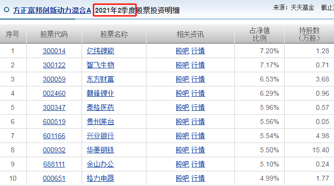 方正富邦创新动力混合基金2022年奔着-40%收益去了-第5张图片-牧野网