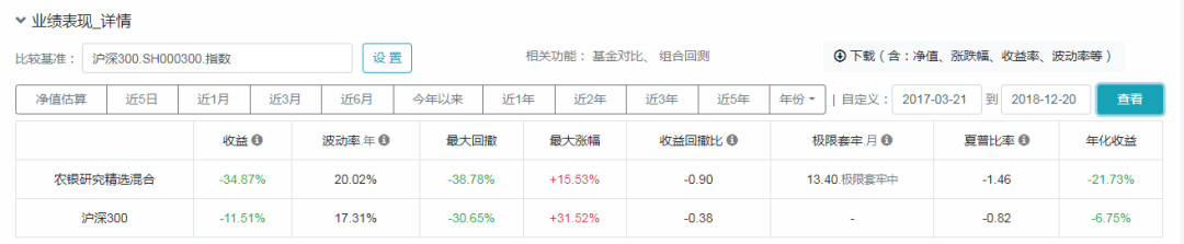 2020年的冠军基金经理农银汇理的赵诣是赌徒还是先知-第8张图片-牧野网