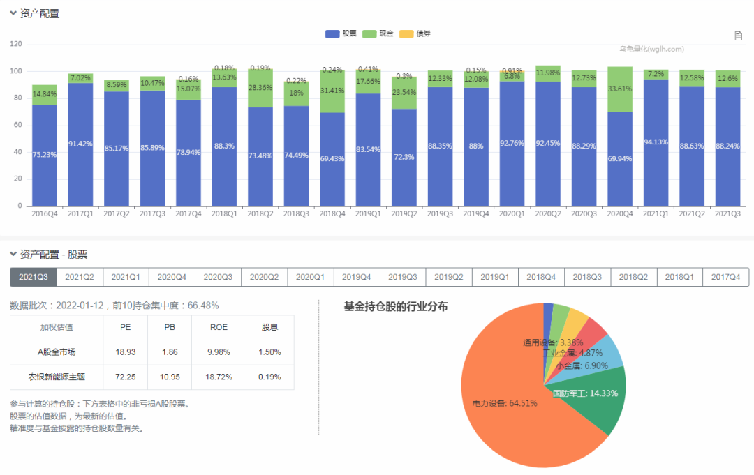 2020年的冠军基金经理农银汇理的赵诣是赌徒还是先知-第3张图片-牧野网