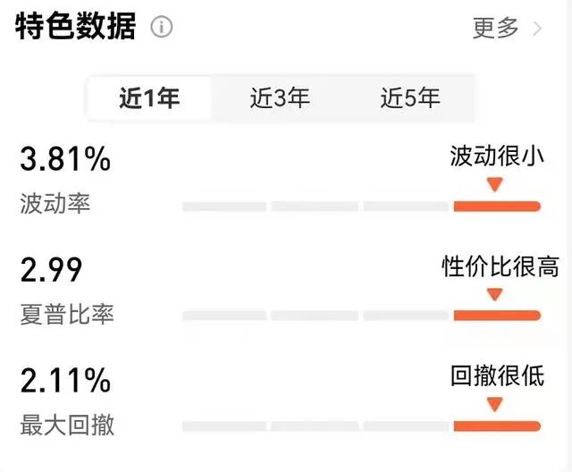 淘好基金 怎么样的基金才是好基金 -第3张图片-牧野网