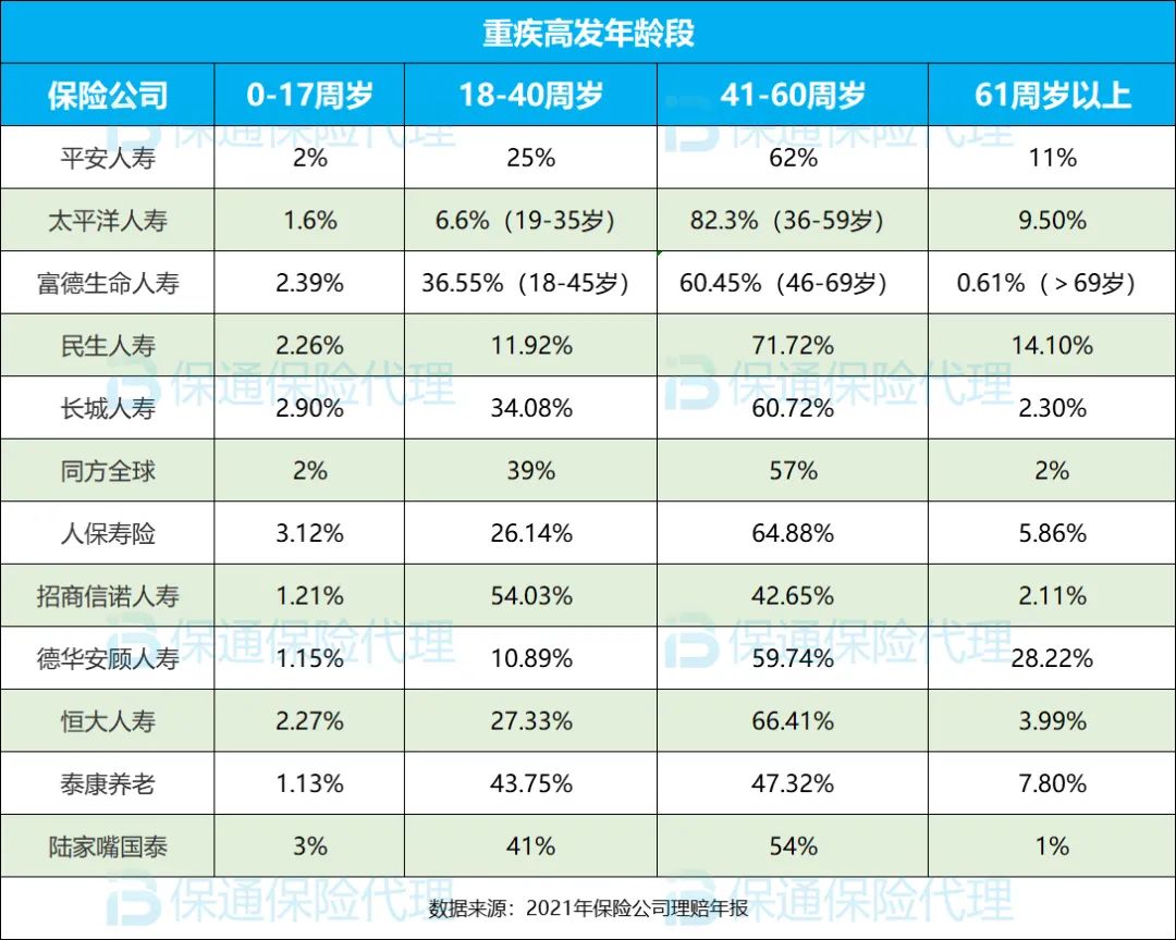 保险公司理赔2021年哪家最靠谱-第8张图片-牧野网