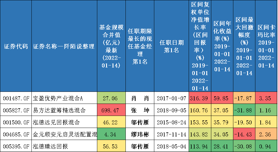 限购基金里有哪些好的基金-第6张图片-牧野网