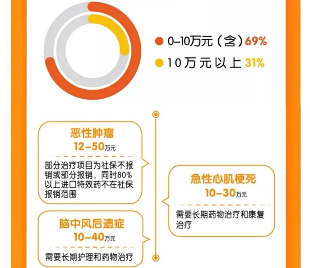 保险公司理赔2021年哪家最靠谱-第4张图片-牧野网