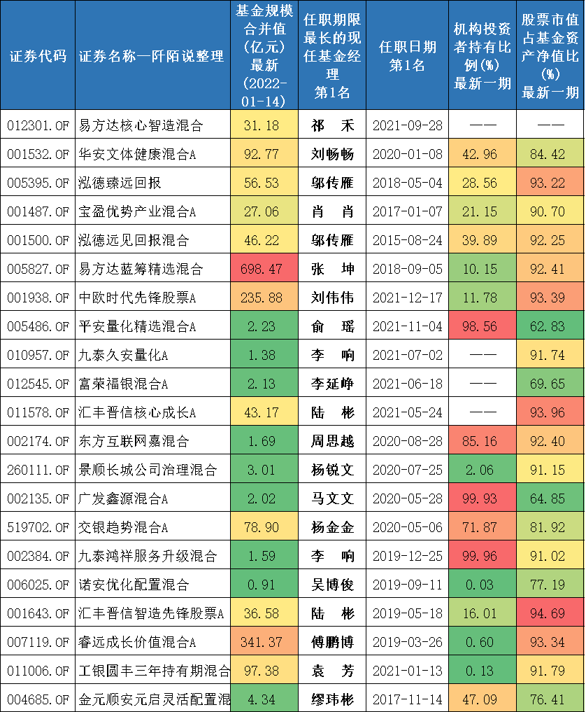 限购基金里有哪些好的基金-第3张图片-牧野网