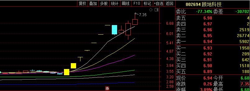 箱体震荡一般要多久 湖北广电股票为例-第3张图片-牧野网