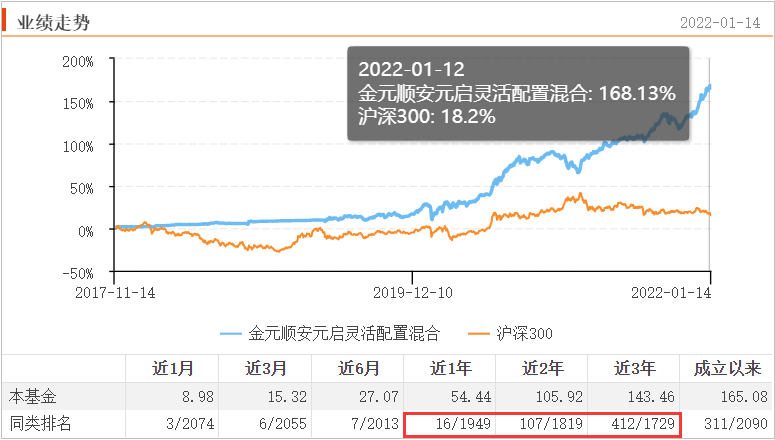 限购基金里有哪些好的基金-第8张图片-牧野网