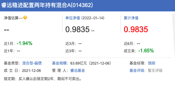 睿远基金怎么样 2只基金调整限购金额-第1张图片-牧野网