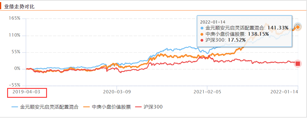 限购基金里有哪些好的基金-第11张图片-牧野网