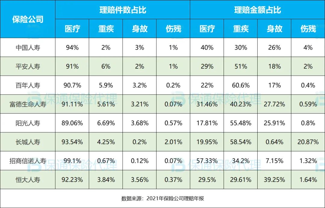 保险公司理赔2021年哪家最靠谱-第9张图片-牧野网