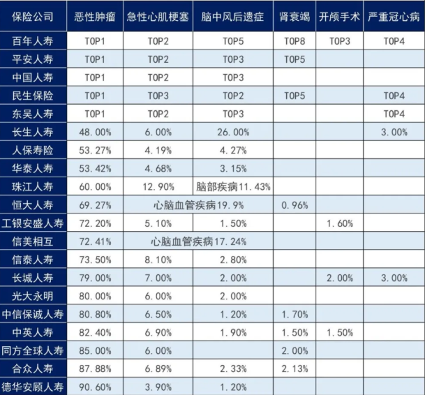 保险公司理赔2021年哪家最靠谱-第2张图片-牧野网