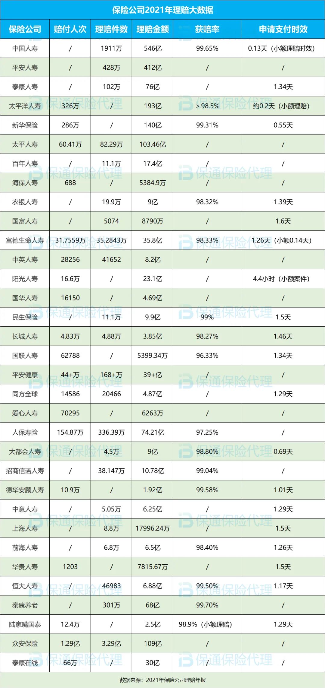 保险公司理赔2021年哪家最靠谱-第1张图片-牧野网