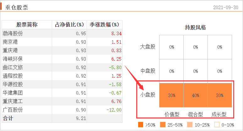 限购基金里有哪些好的基金-第9张图片-牧野网