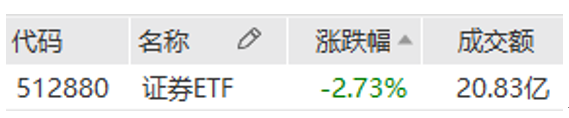 证券ETF（512880）盘中迎来超过10亿元的净流入-第5张图片-牧野网