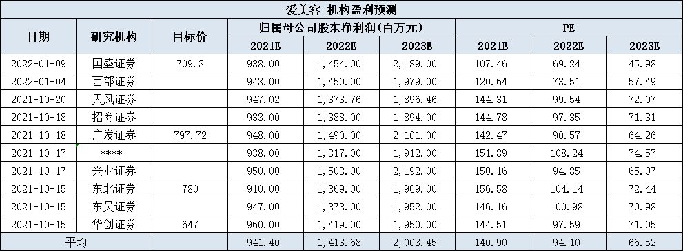 医美行业龙头股票爱美客和华熙生物投资价值如何-第1张图片-牧野网