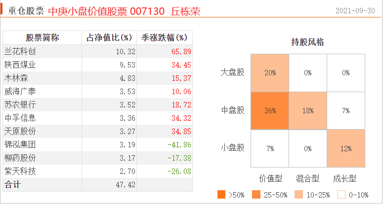 限购基金里有哪些好的基金-第10张图片-牧野网