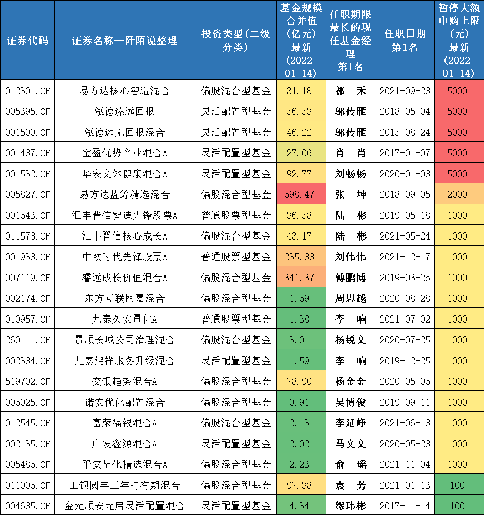 限购基金里有哪些好的基金-第1张图片-牧野网