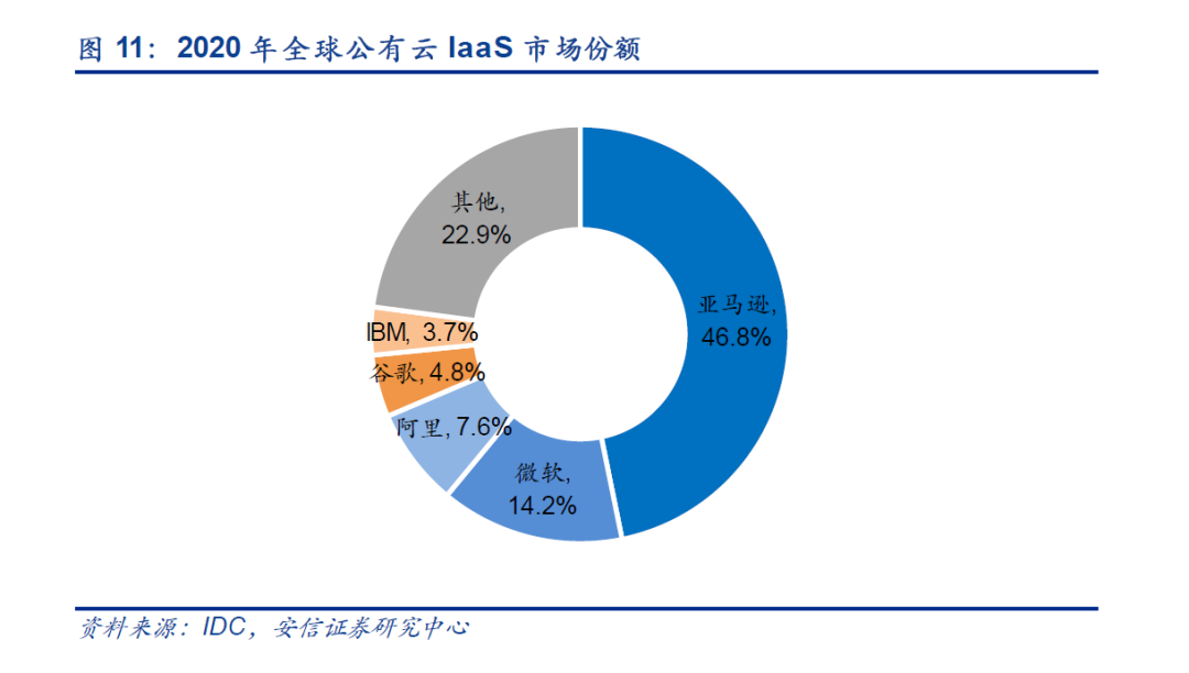 互联网板块未来的发展路径——ABC是什么意思-第2张图片-牧野网