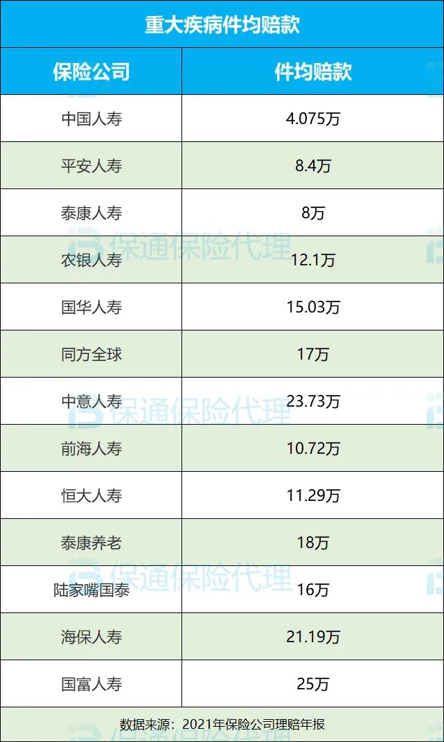 保险公司理赔2021年哪家最靠谱-第6张图片-牧野网