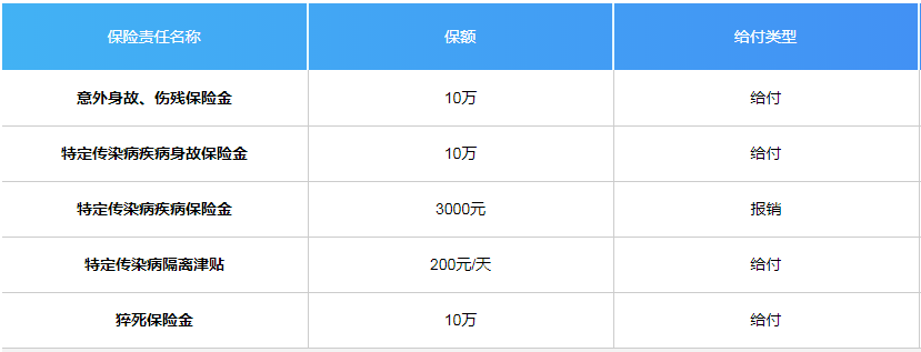 59块的爱无忧意外伤害保险保什么-第1张图片-牧野网