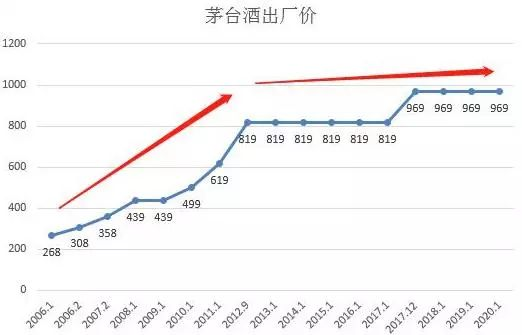 抢购茅台攻略 抢购茅台的平台有哪些-第1张图片-牧野网