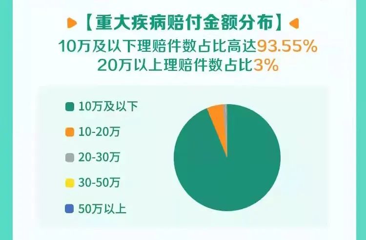 保险公司理赔2021年哪家最靠谱-第5张图片-牧野网