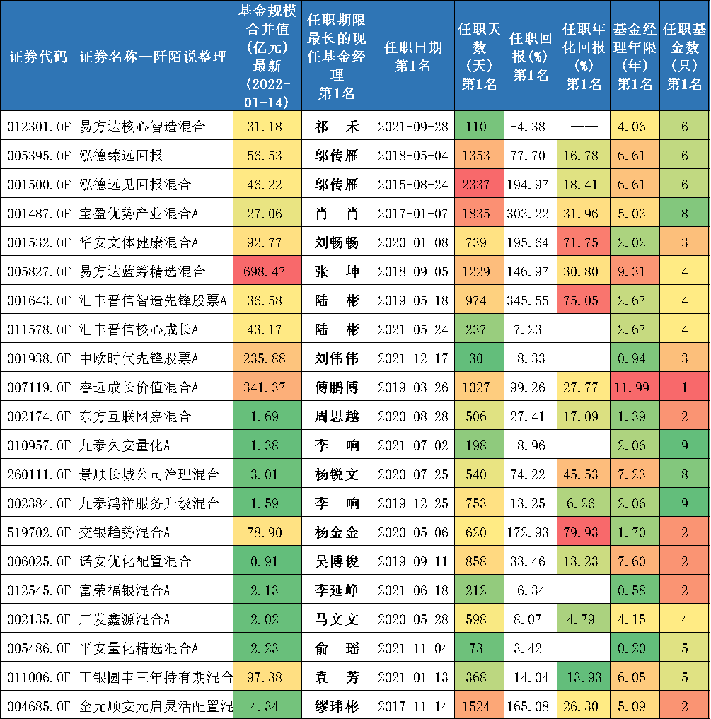 限购基金里有哪些好的基金-第2张图片-牧野网