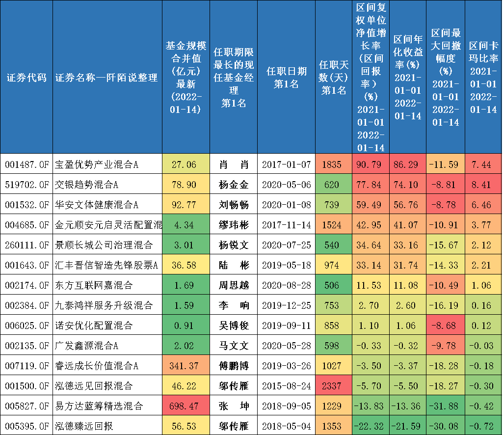 限购基金里有哪些好的基金-第4张图片-牧野网