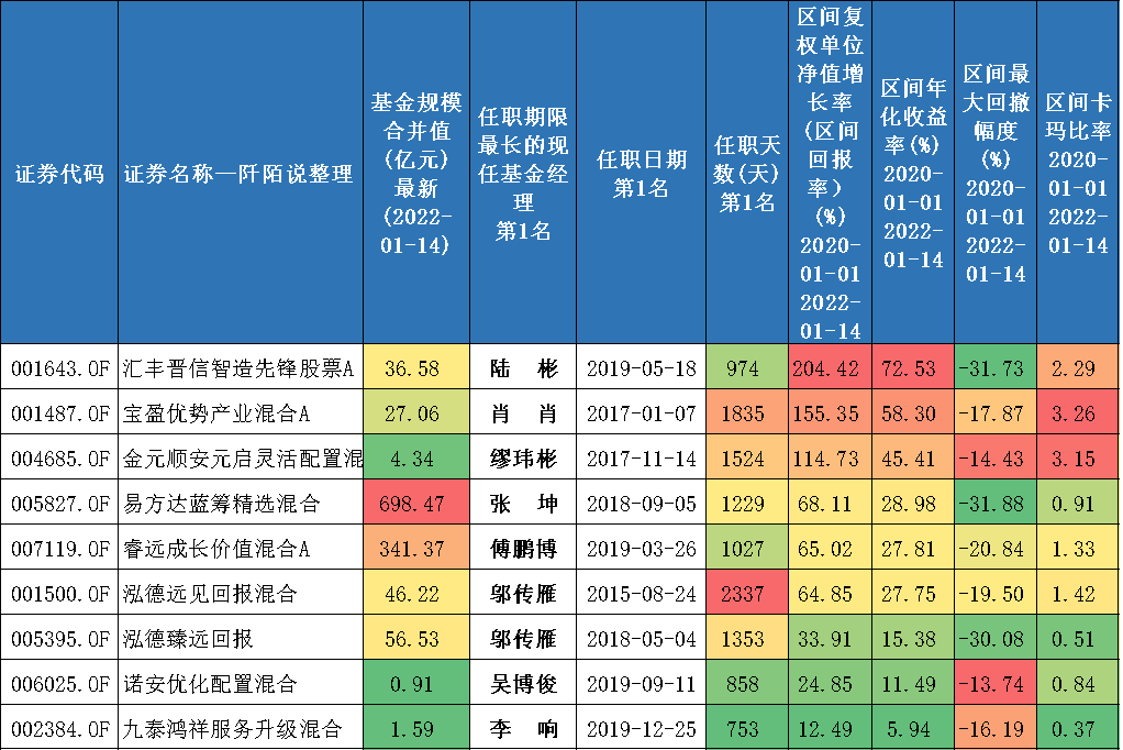 限购基金里有哪些好的基金-第5张图片-牧野网