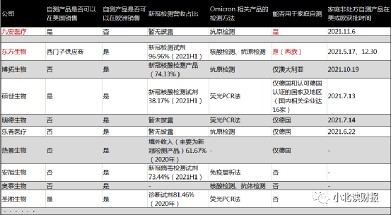 九安医疗股票分析 两个月27次涨停背后是什么逻辑-第3张图片-牧野网