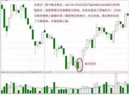 周线选股必涨法图解 实战图解周线选股技巧-第8张图片-牧野网