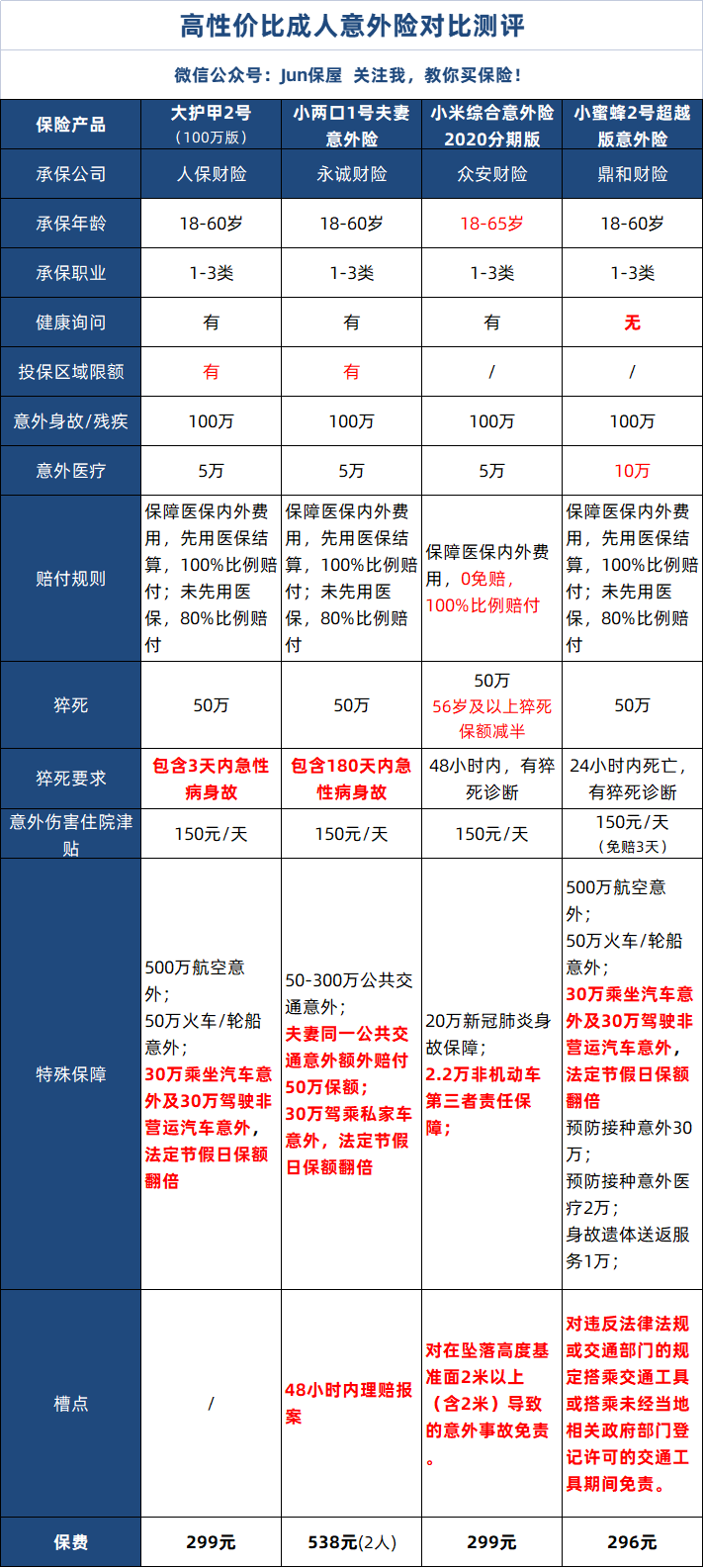 中年人应该配置哪些保险-第5张图片-牧野网
