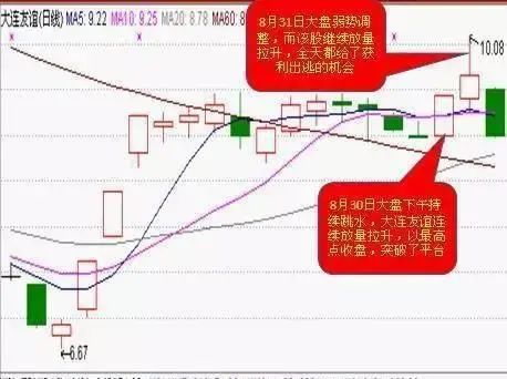 周线选股必涨法图解 实战图解周线选股技巧-第7张图片-牧野网