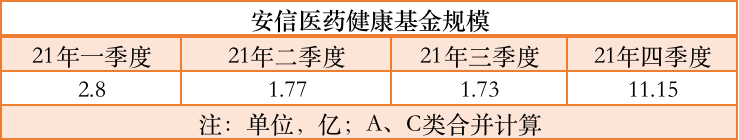 医药基金经理安信基金的池陈森代表基金业绩如何-第4张图片-牧野网