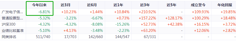 TMT主题好基金有哪些可以选择的-第9张图片-牧野网