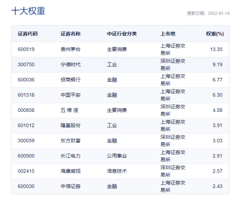 资产配置是什么 资产配置方案案例-第1张图片-牧野网
