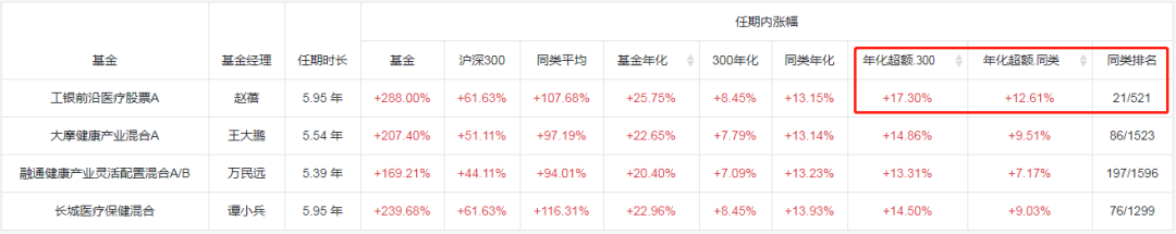 医药基金现在可以入手吗 12只医药基金哪只好-第4张图片-牧野网