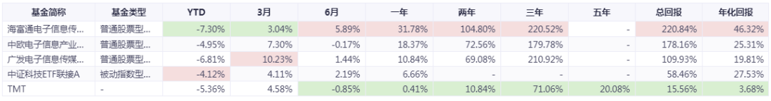 TMT主题好基金有哪些可以选择的-第3张图片-牧野网