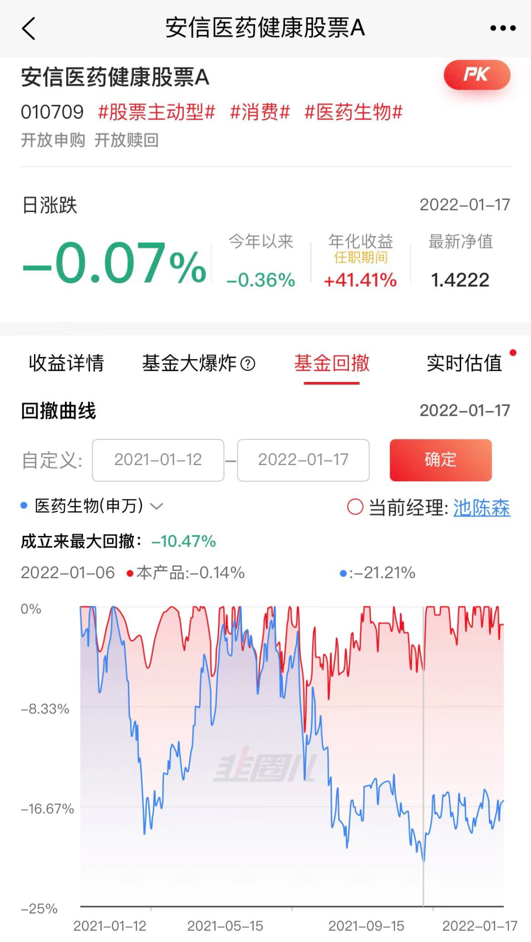 医药基金经理安信基金的池陈森代表基金业绩如何-第2张图片-牧野网
