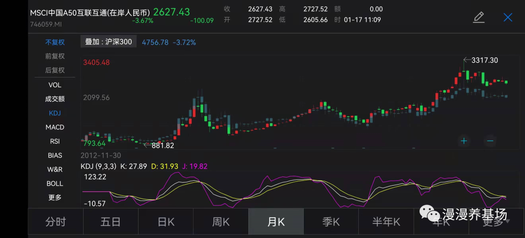 MSCI中国A50互联互通人民币指数基金有投资价值吗-第3张图片-牧野网