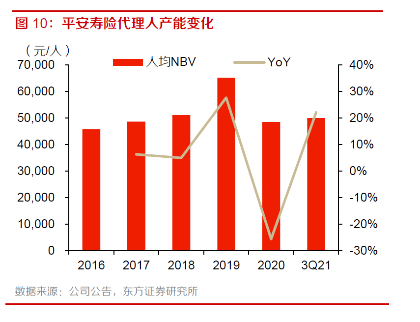 保费反弹 保险板块要好起来了-第1张图片-牧野网